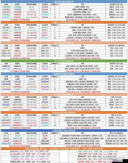 梦想新大陆宠物融合，资源管理、高效技巧与最大化价值